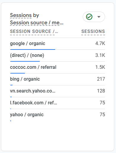 Action Type Analytics