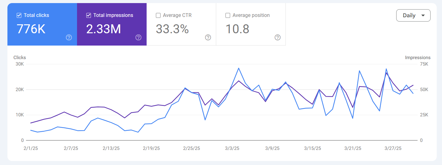 Search Console Analytics